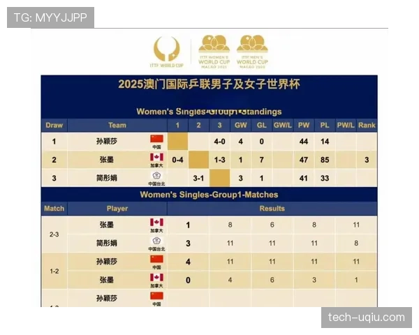 2026世界杯小组赛晋级规则详解：前两名直接出线还是看第三名成绩