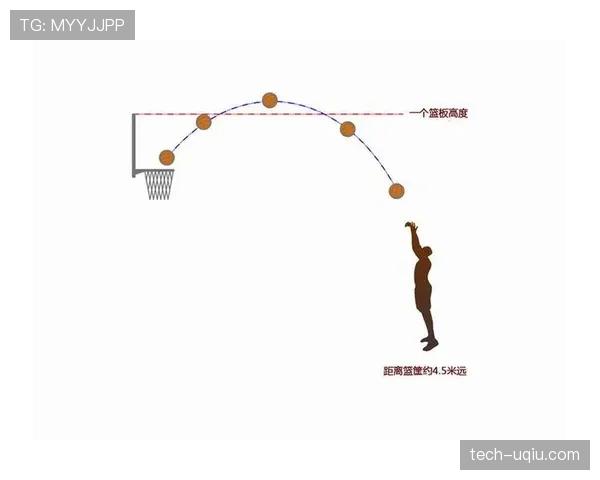 篮球规则：投篮动作判定标准与流程解析