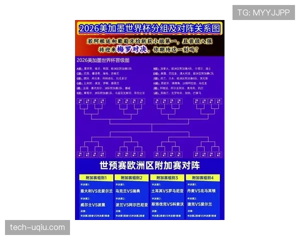 2026世界杯完整版晋级席位详解 2026世界杯完整版晋级席位详解